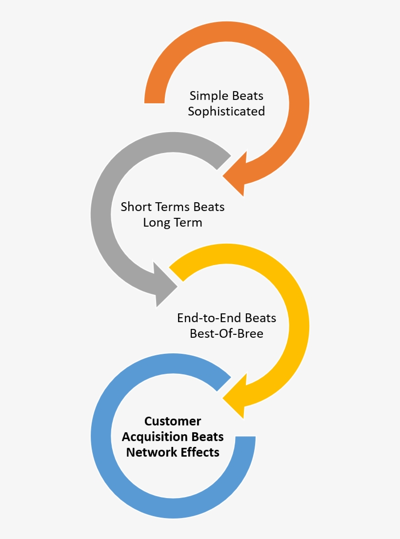 Simple Beats Sophisticated - Circle, transparent png