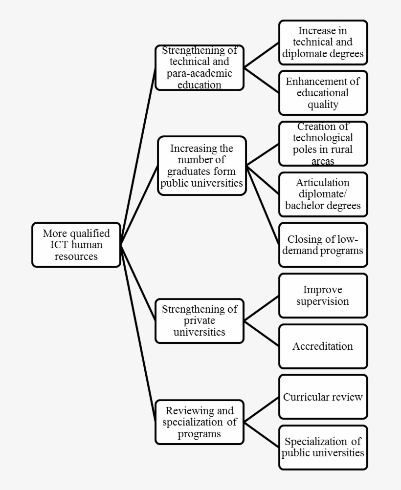 Objectives And Policies For Improving Computer Educational - System Of Government In Costa Rica, transparent png