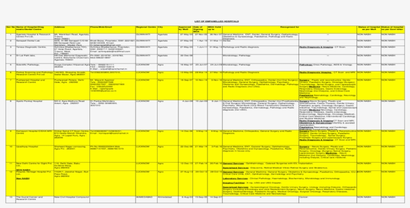 List Of Empanelled Hospitals Ser No Name Of Hospital/diag - Darkness, transparent png