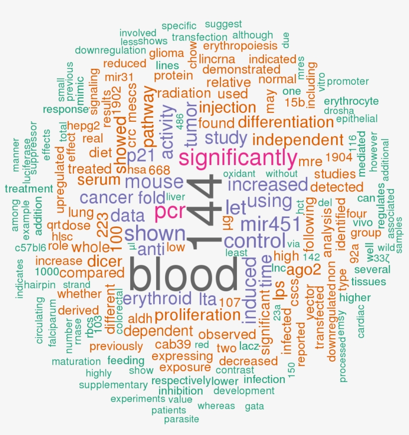 Sort By - Trump Tweets Word Cloud, transparent png