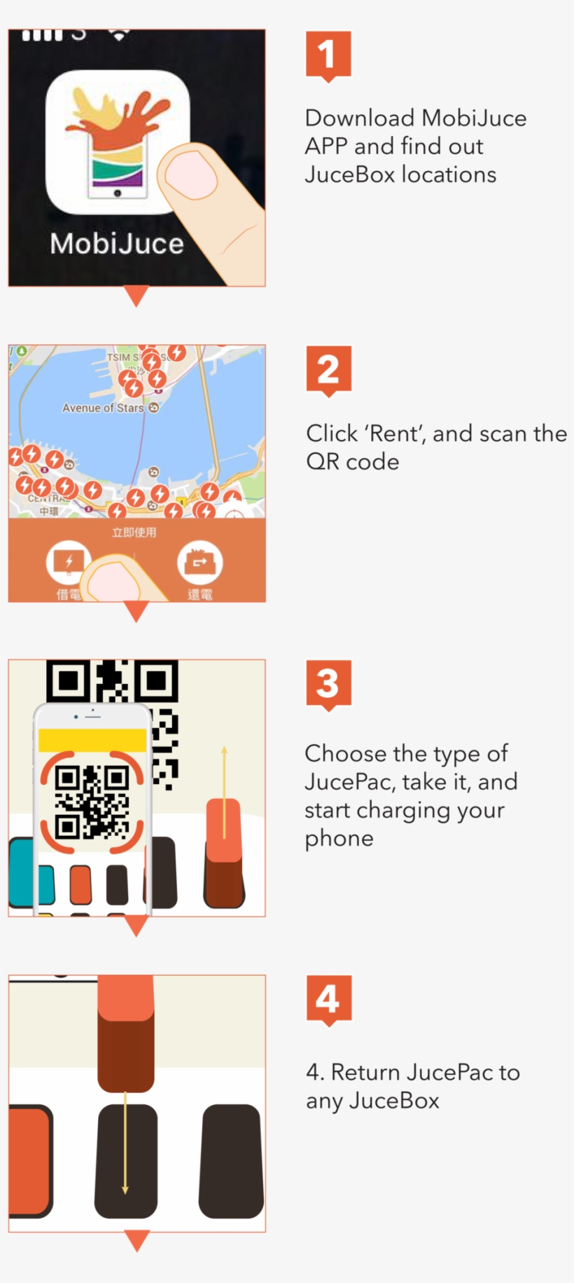 Website Steps-03 - Graphics, transparent png