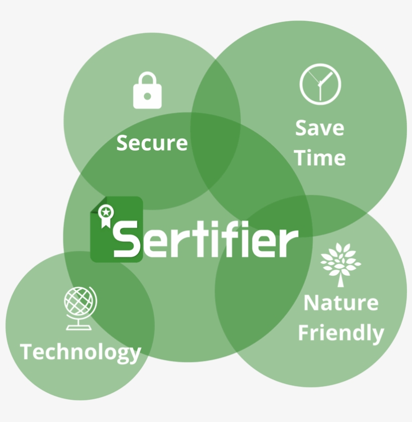 Akıllı Sertifika - Circle, transparent png