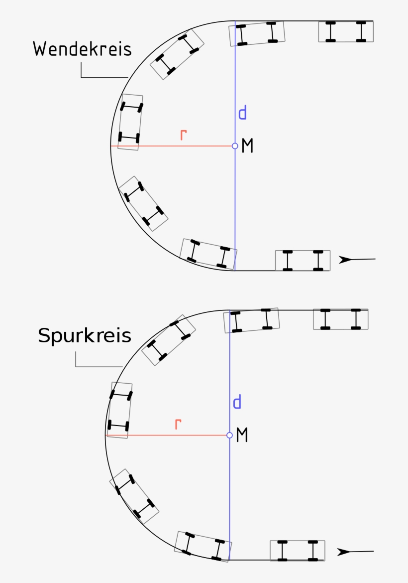 F250 Turning Radius, transparent png