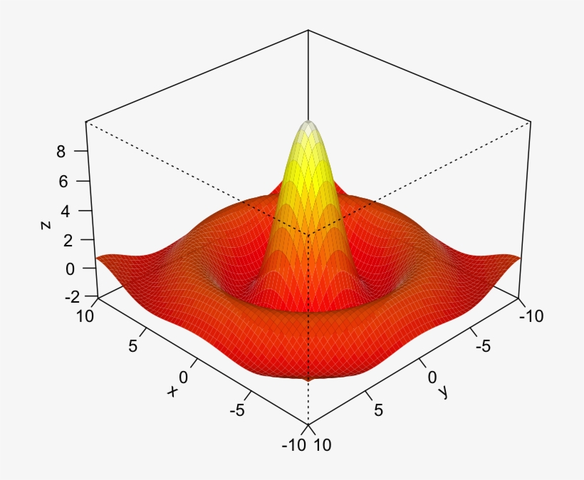 Persp3d - Diagram, transparent png