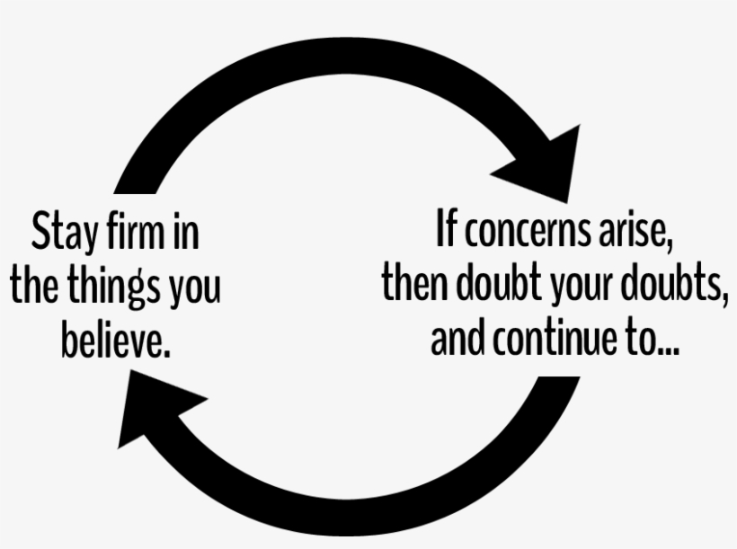 Getting Answers To Doubts - Doubt Your Doubts, transparent png