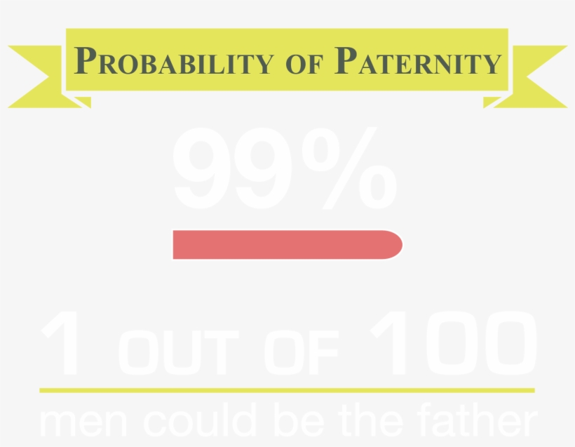 Pop 100 - Poster, transparent png