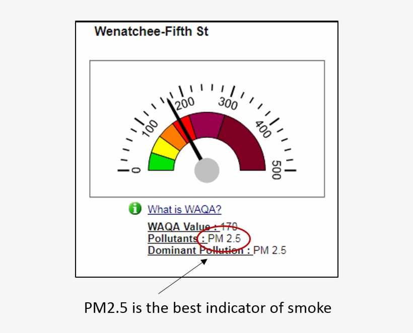 Most Monitoring Sites On The Dept - Circle, transparent png