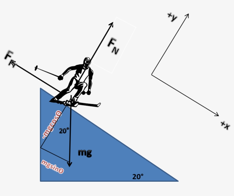 Who Would Have Thought This Could Relate To Physics - Diagram, transparent png