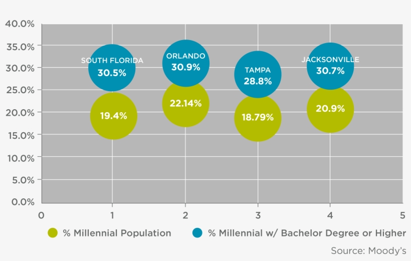 Chart - Diagram, transparent png