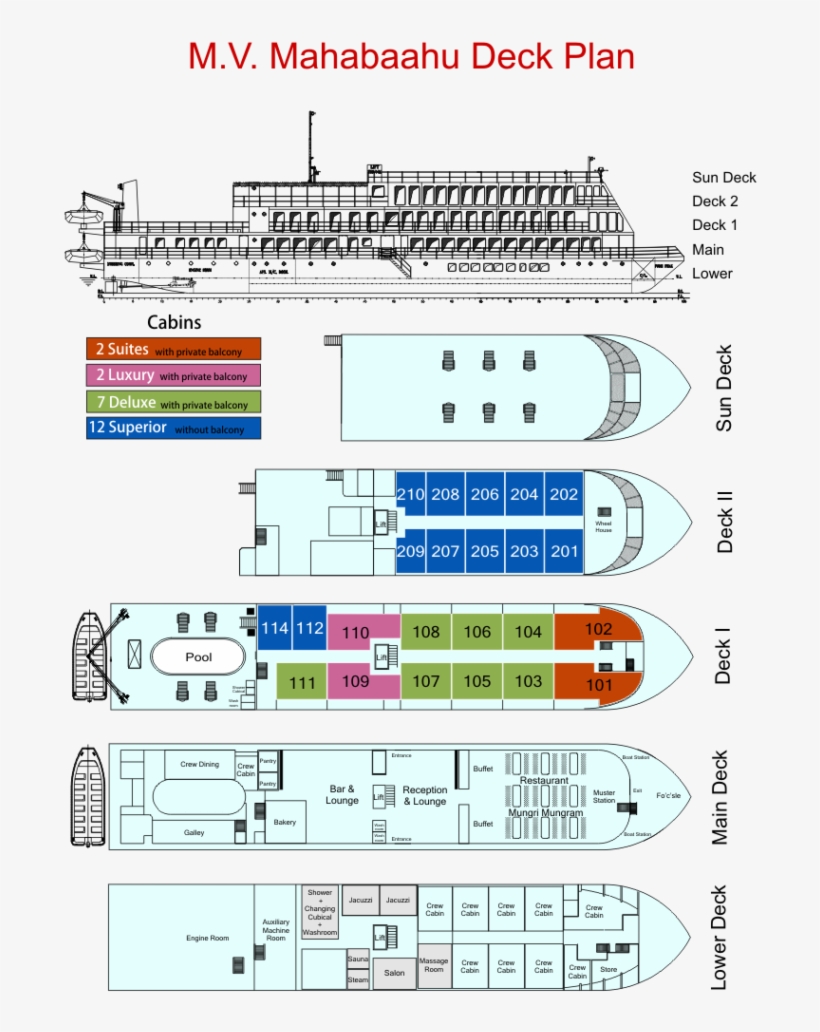 Mv Mahabaahu River Cruise Deck Plan - Diagram, transparent png