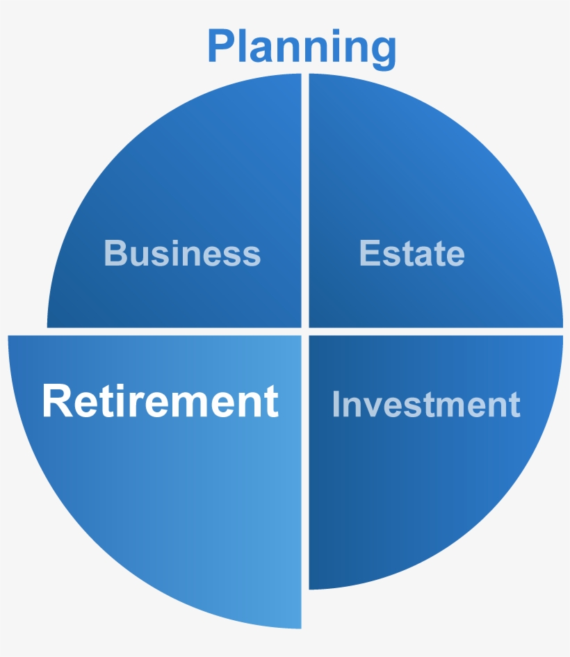 Retirement Planning - Nhs Blood And Transplant Logo, transparent png