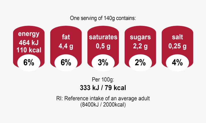 Jotis Mashed Potatoes - Sugar, transparent png