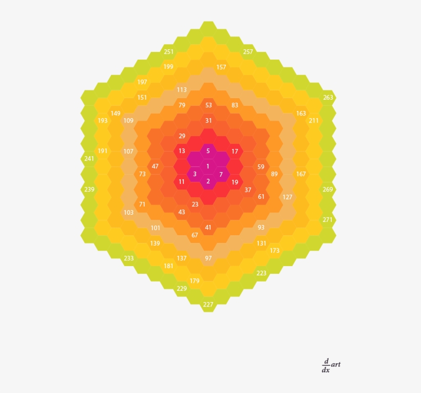 Primes In Hexagon 03 - Circle, transparent png