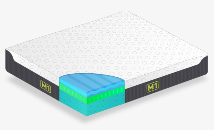Mattress Png - Mattress, transparent png