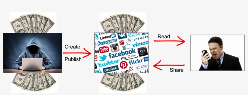 There Is Not Much We Can Do To Stop Fake News Publishers - Money, transparent png