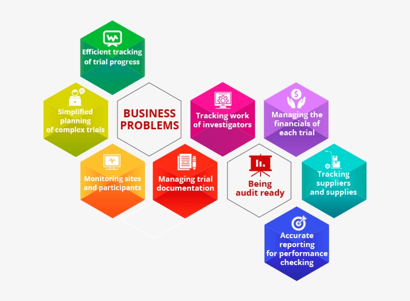 Ctms Bp Info - Marketing Plan, transparent png