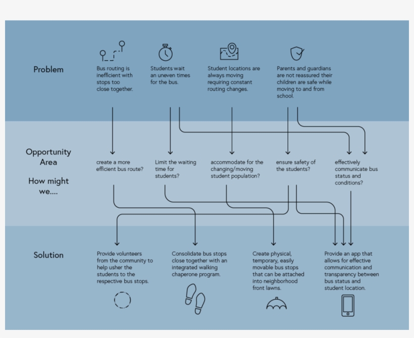 1artboard 2 Copy 3@2x - Diagram, transparent png