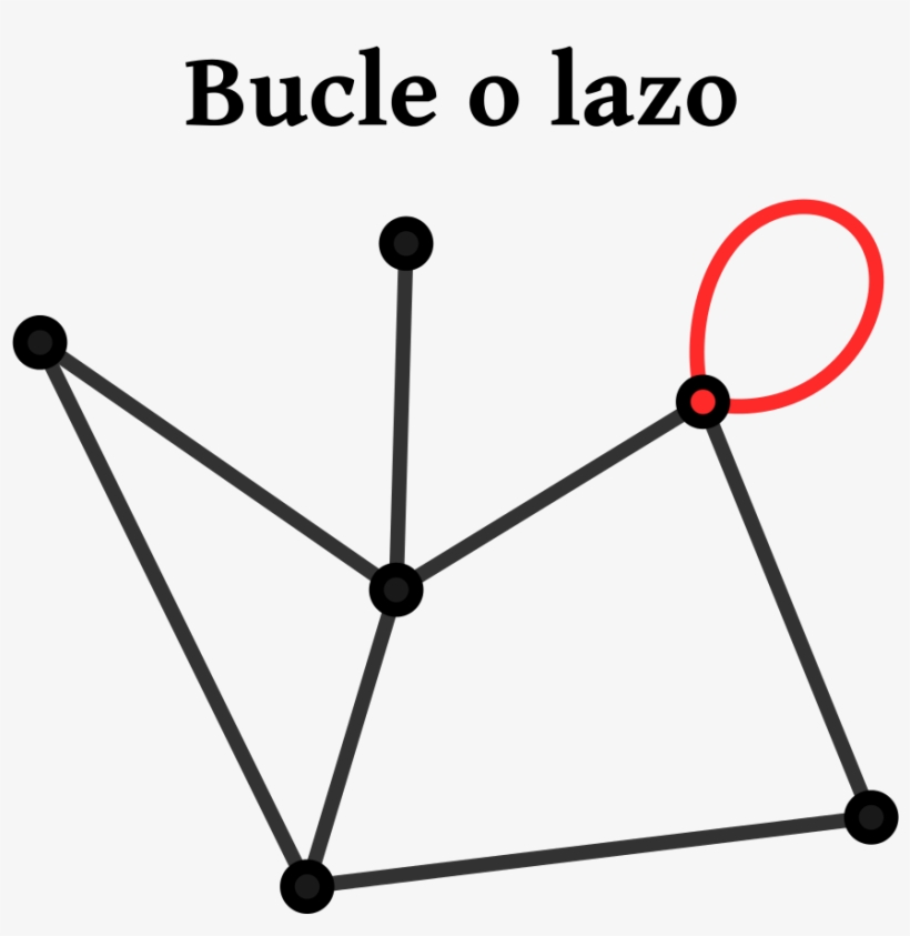 File - Grafo - Bucle - Svg - Grafo Bosque, transparent png