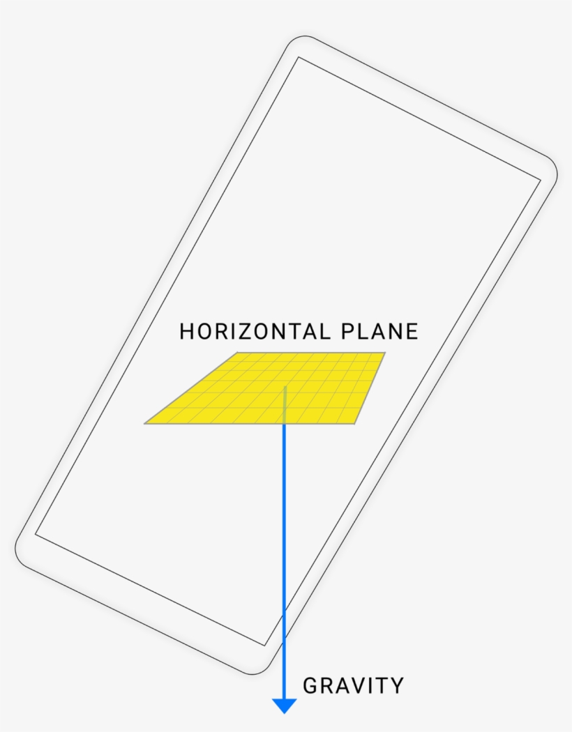 When The Phone Is Approximately Steady, The Accelerometer - Colorfulness, transparent png