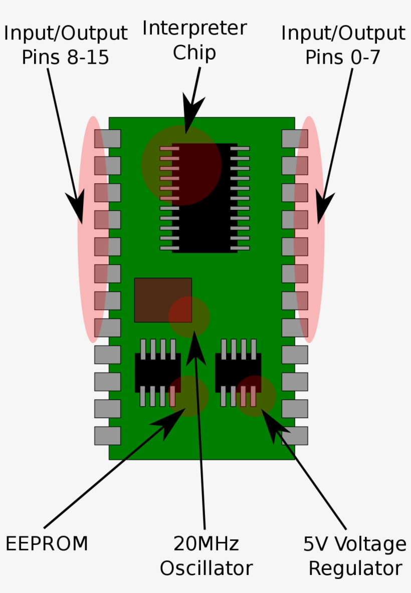 Basic Stamp - Basic Stamp 2, transparent png