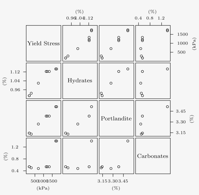 Tick Properties For Scatterplot Matrices With Matplotlib - Number, transparent png