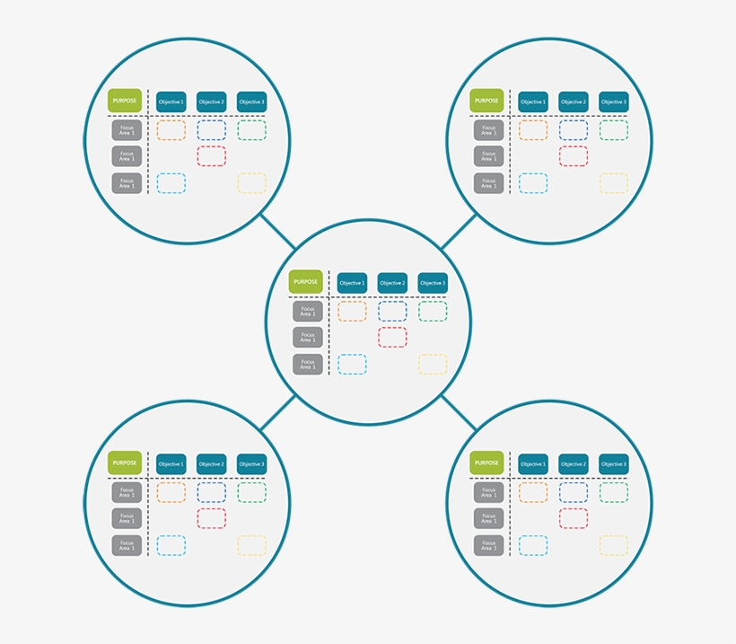 Scientrix Power Your Vision Strategy Matrix Connecting - Circle, transparent png