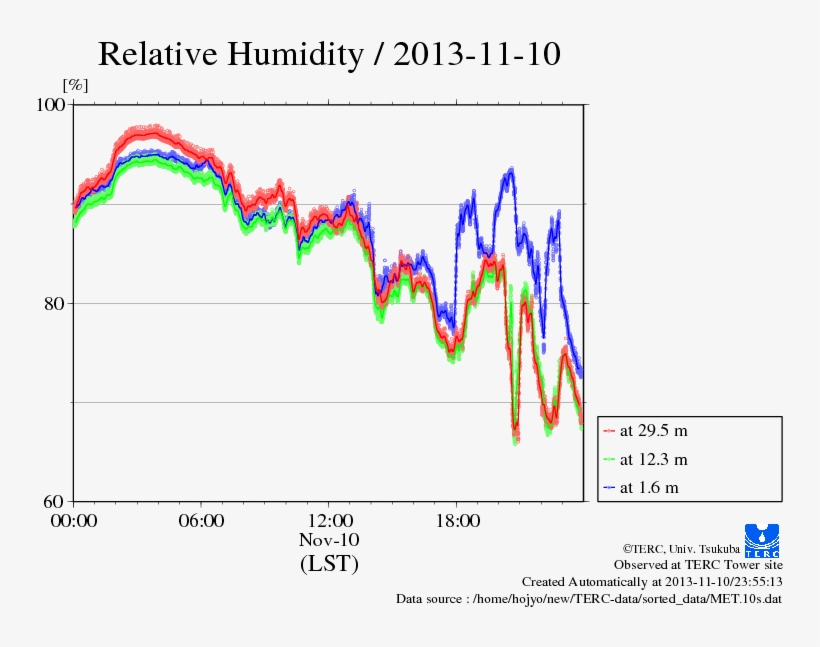 Rh 10s , 10 Nov 2013 - Diagram, transparent png