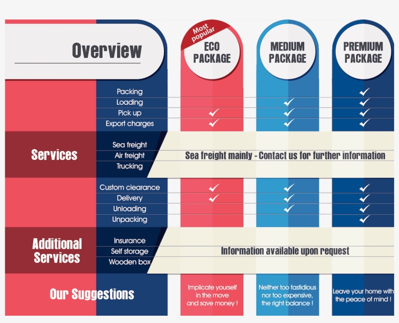 Moving Company China - Premium Package, transparent png