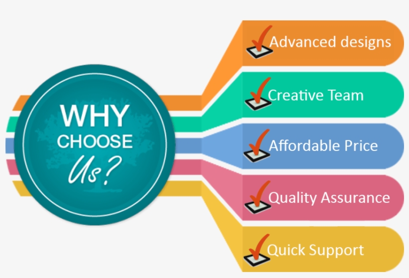 We Believe In Research And Meet Our Client Requirements - Choose Us For Mobile App Development, transparent png