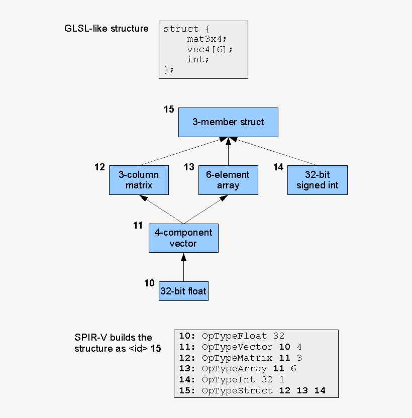 Typetree - Diagram, transparent png