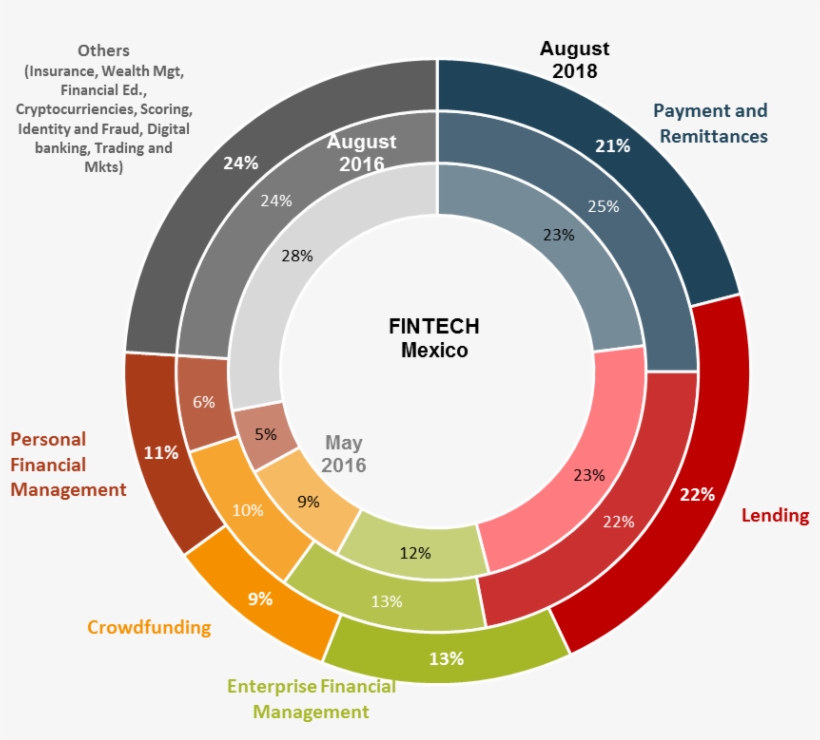 Burnmark - Circle, transparent png