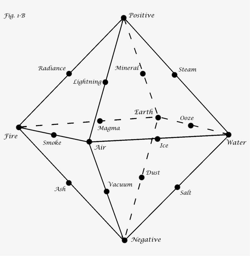 Planes Inner - Triangle, transparent png
