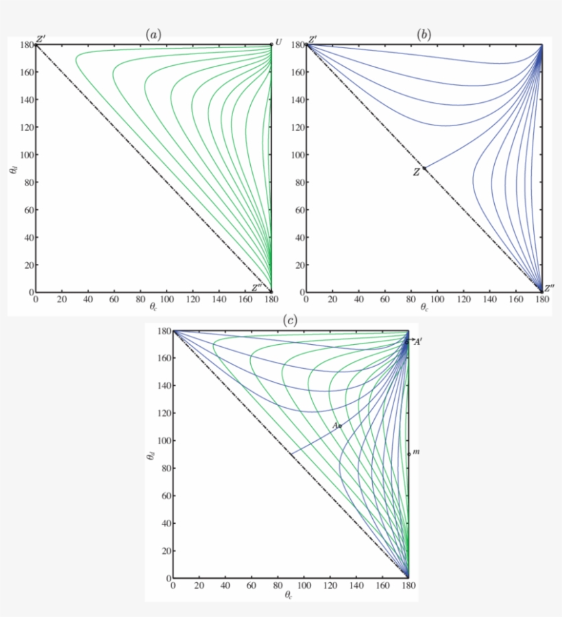 Equilibrium Solution And Existence Region With Respect - Diagram, transparent png