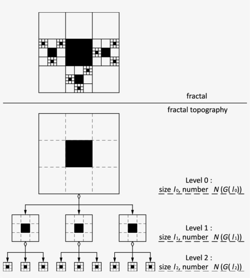 A Fractal And Its Topography For A Variant Of The Sierpinski - Diagram, transparent png