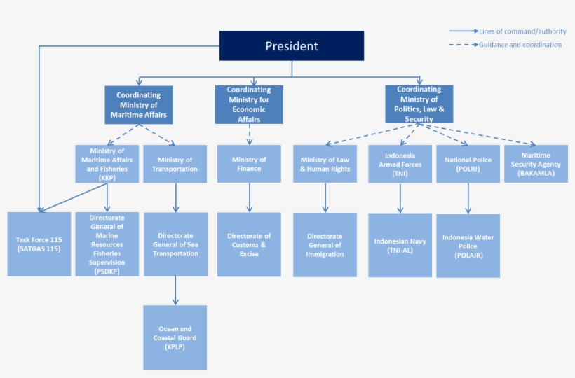 Ikea Organizational Structure