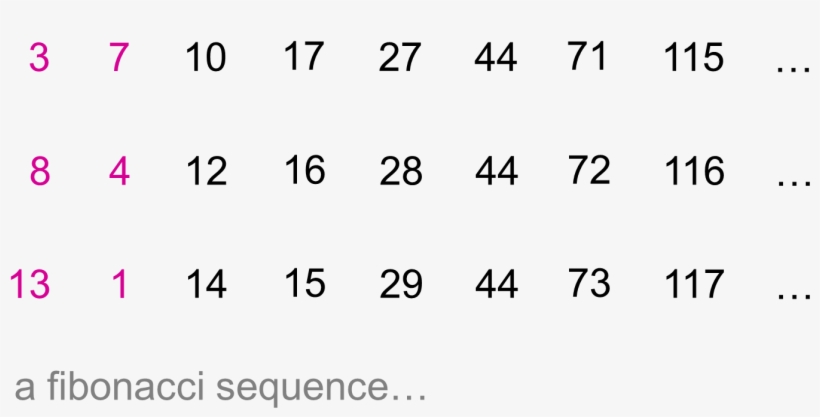Download Transparent Median Don Steward Mathematics Teaching - Number ...