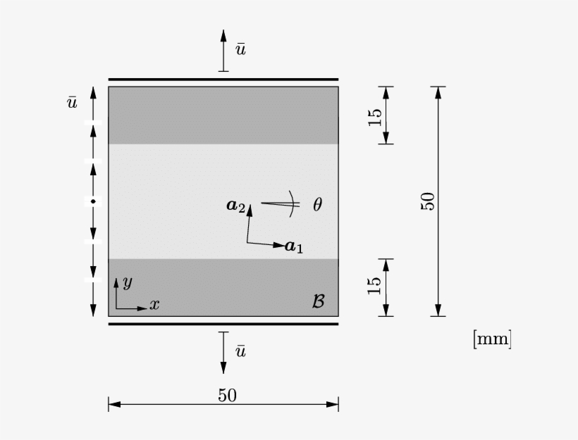 Geometry Of A Squared Plate With Two Rigid Stripes - Diagram, transparent png