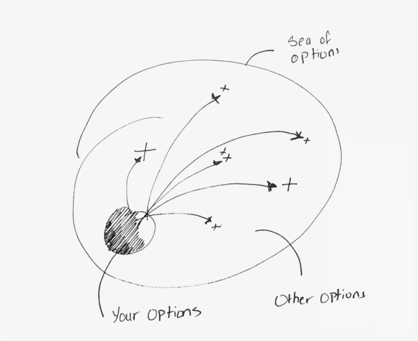 I Have Added Some Illustrations To Explain Some Important - Sketch, transparent png