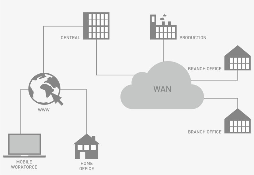 Image Enterprise-networking Wan Nl - Architecture Reseau Wan Entreprise, transparent png