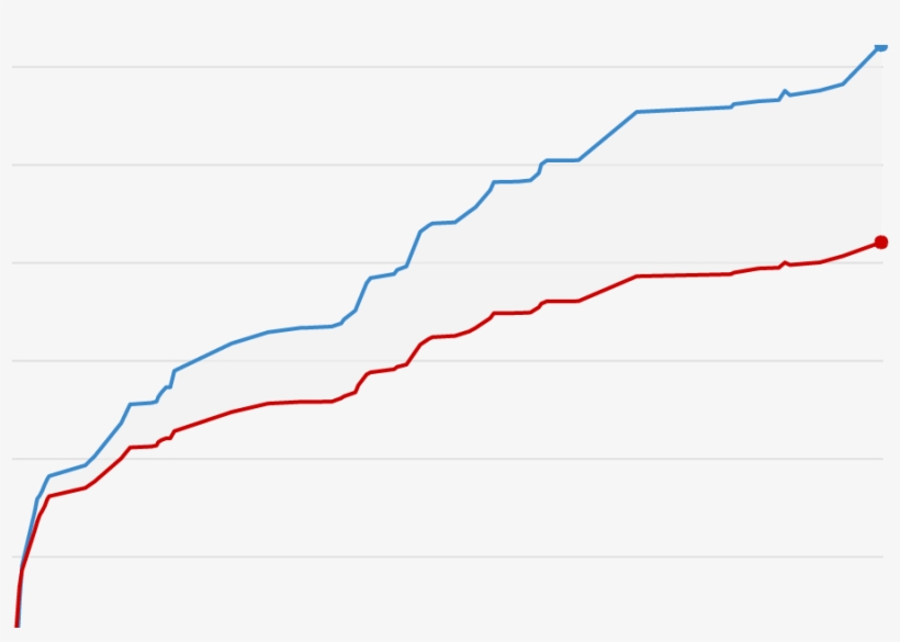 Get The Fuck Out Of Here With Your Graphs - Diagram, transparent png