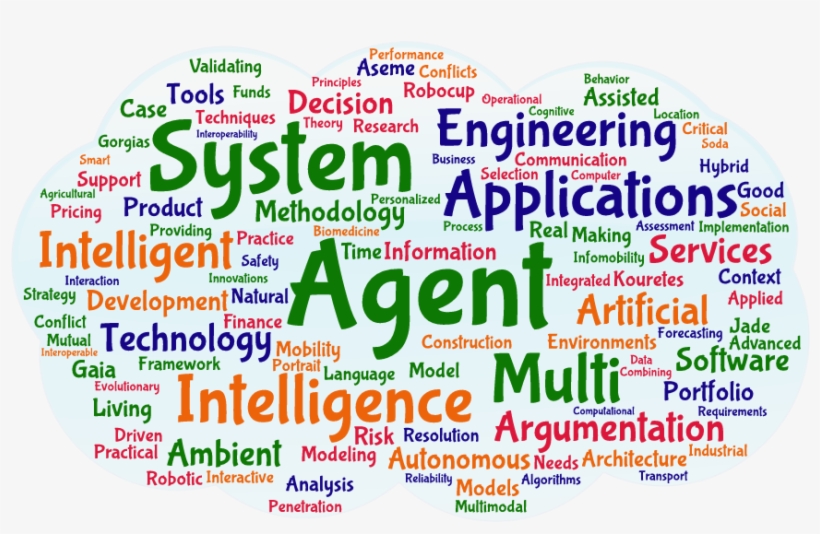 It Has Been Created With Wordart - Customeeple, transparent png