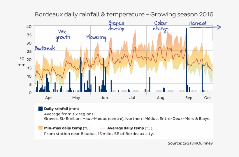 005176 Rain Temp Apr Sept 2016 005 Jr - Bordeaux Temperature April 2016, transparent png