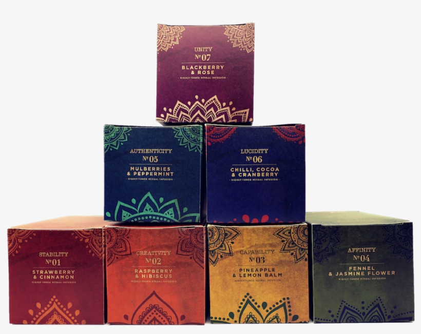 Chakra Tea Collection Set - Book Cover, transparent png