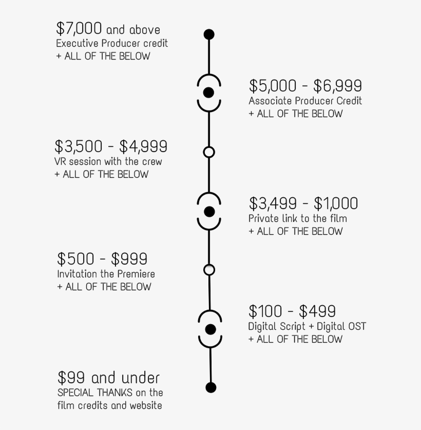 Rewards2 - Diagram, transparent png