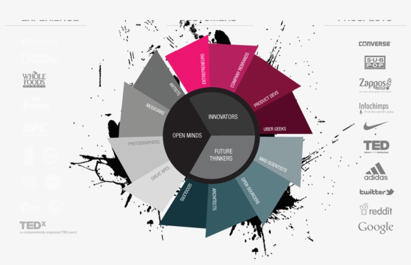 Diagram, transparent png