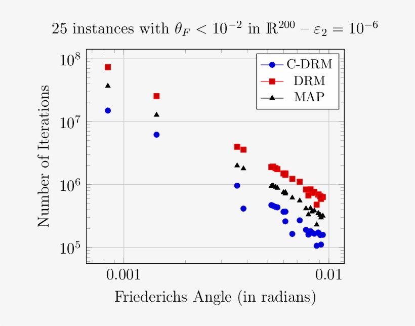 Experiments With Two Subspaces Having A Small Friederichs - Diagram, transparent png