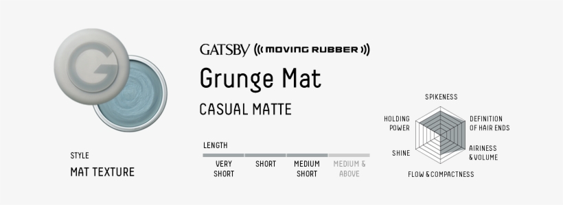 Grunge Mat - Gatsby, transparent png