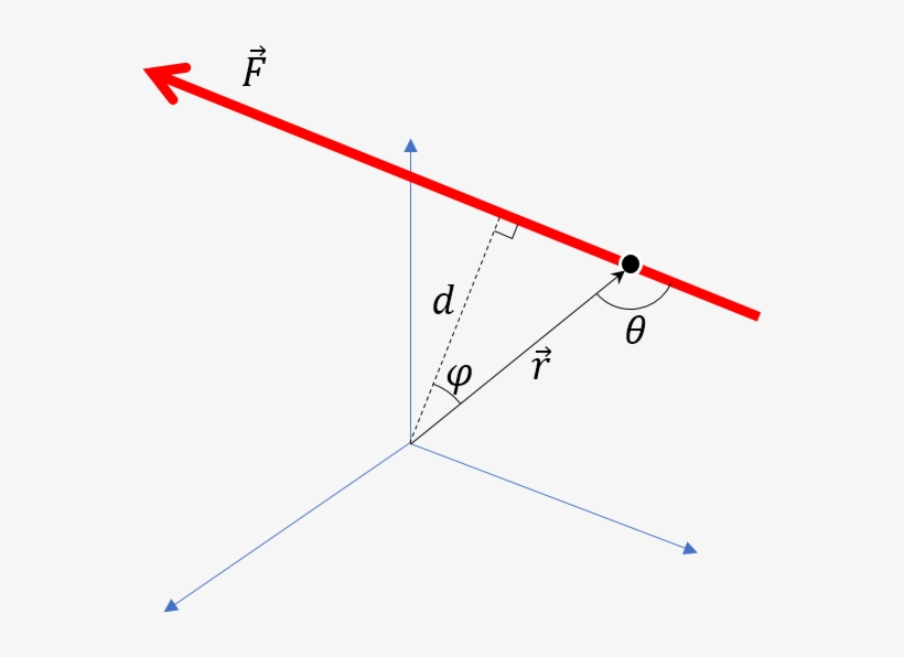Picture Library Stock Rotational Dynamics Why Does - Diagram, transparent png