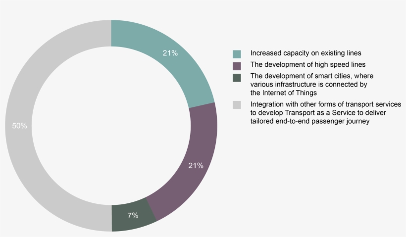 And Paid For With A Single Account, Would Be More Beneficial - Fulbright & Jaworski, transparent png