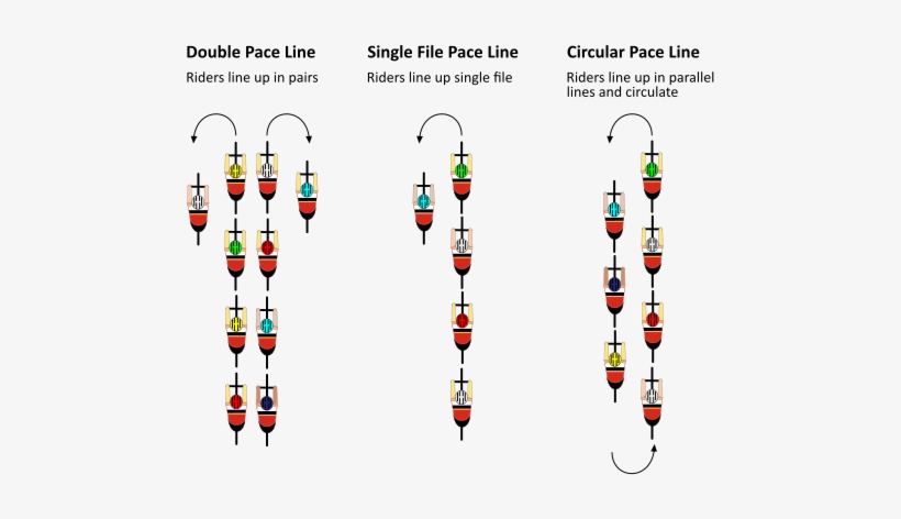 Pace Lines - Pace, transparent png